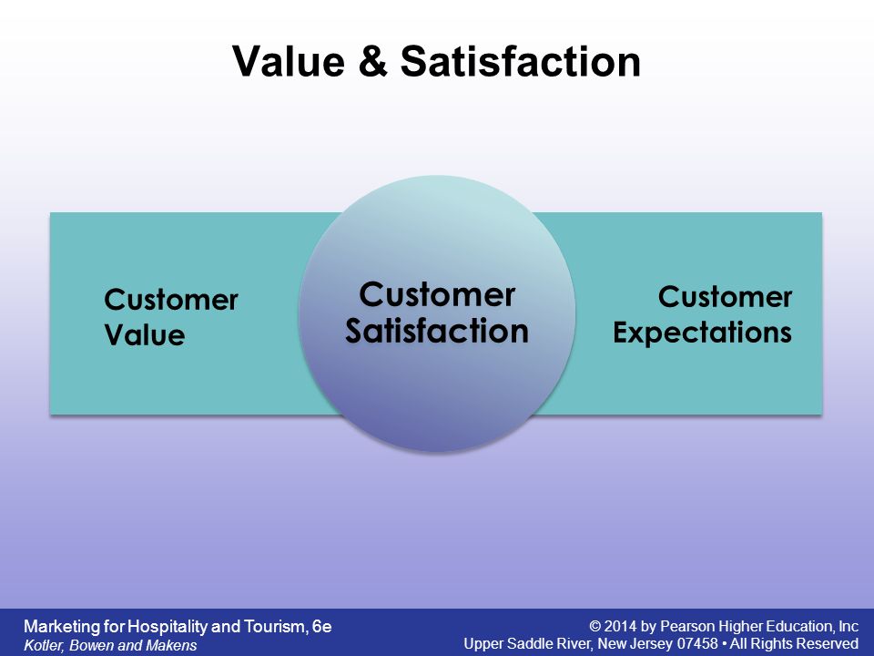 Customer satisfaction